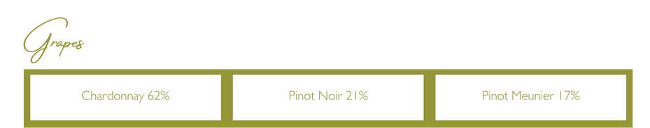 Grape proportions in the 2014 Vintage Reserve Brut