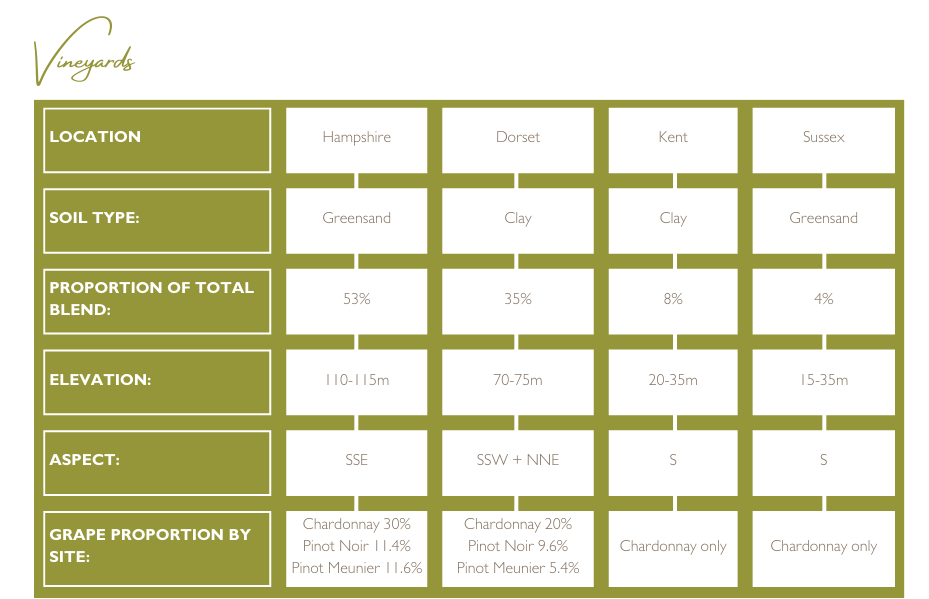 2014 Vintage Reserve Brut - vineyard information