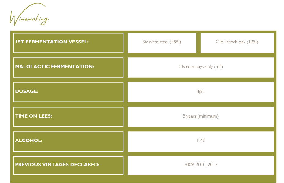 2014 Vintage Reserve Brut - winemaking information